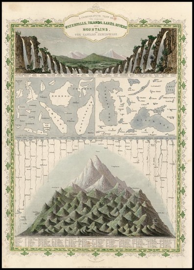 44-World, World and Curiosities Map By John Tallis