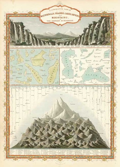 5-World, World and Curiosities Map By John Tallis
