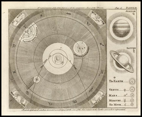 83-Celestial Maps and Curiosities Map By Thomas Kitchin