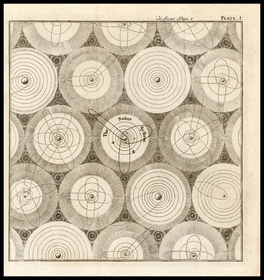 9-Celestial Maps and Curiosities Map By Thomas Kitchin