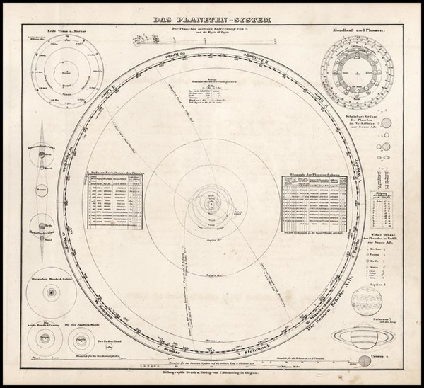 10-World, Celestial Maps and Curiosities Map By Carl Flemming