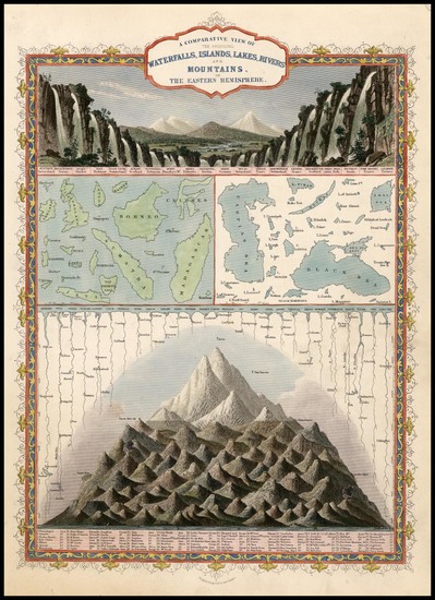 15-World, World and Curiosities Map By John Tallis