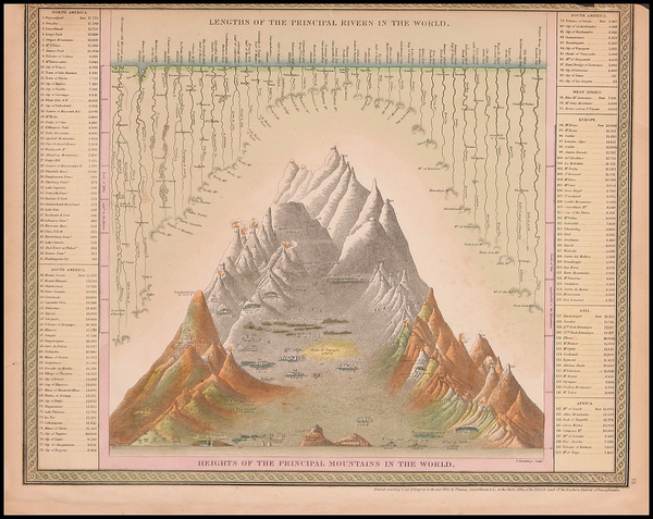 59-Curiosities Map By Thomas, Cowperthwait & Co.