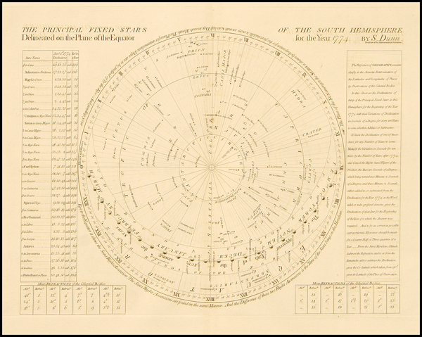 13-World, Celestial Maps and Curiosities Map By Samuel Dunn