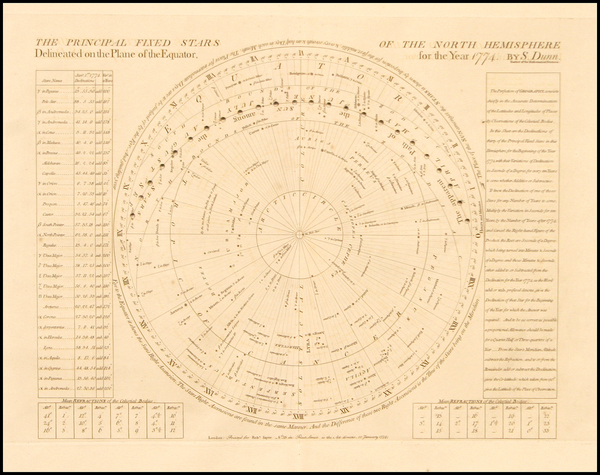 14-World, Celestial Maps and Curiosities Map By Samuel Dunn