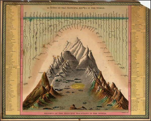 4-Curiosities Map By Thomas, Cowperthwait & Co.