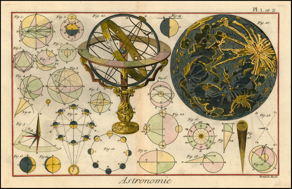 71-Celestial Maps Map By Denis Diderot