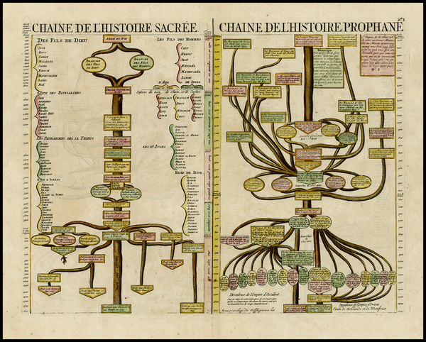 24-Holy Land Map By Henri Chatelain