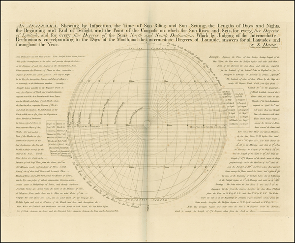 72-Celestial Maps Map By Samuel Dunn