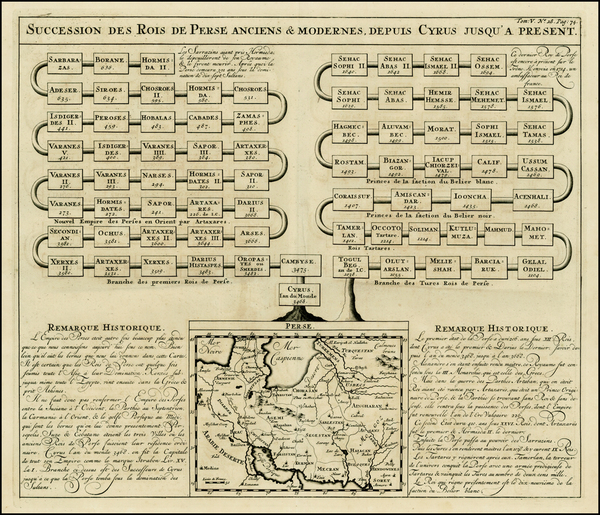 3-Central Asia & Caucasus and Middle East Map By Henri Chatelain