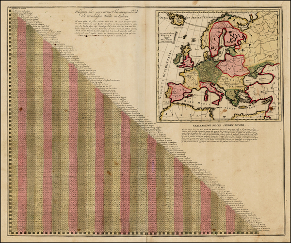 10-Europe, Europe and Curiosities Map By Peter Schenk