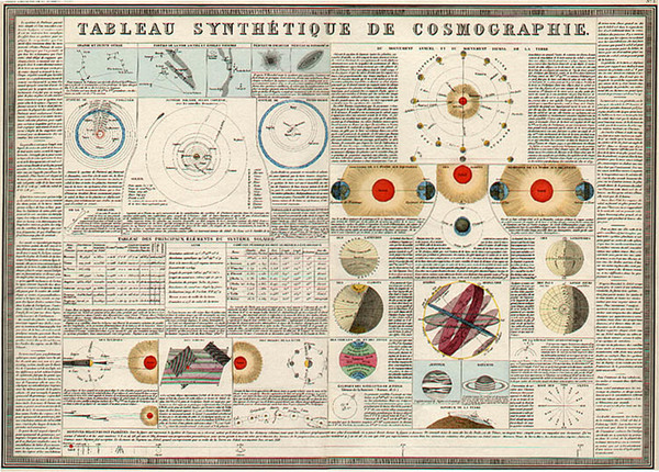 85-World, Celestial Maps and Curiosities Map By Adrien-Hubert Brué