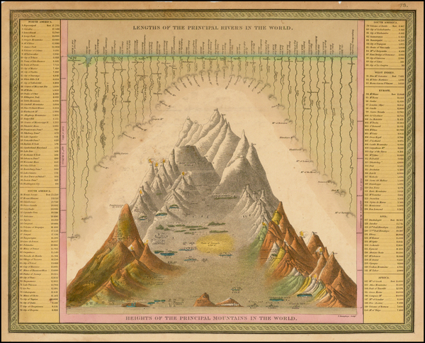 89-Curiosities Map By Samuel Augustus Mitchell