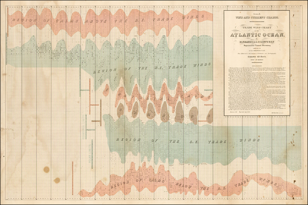 32-Atlantic Ocean and Curiosities Map By Matthew Fontaine Maury