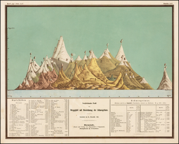 41-Curiosities Map By George Bauerkeller