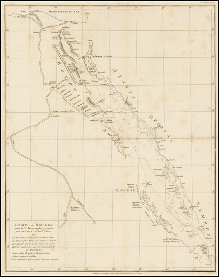 11-Middle East, Holy Land, Arabian Peninsula and Egypt Map By Alexander Dalrymple