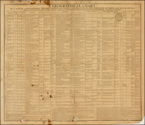 100-United States, South America, Title Pages, America and Curiosities Map By Amos Bingham / John B