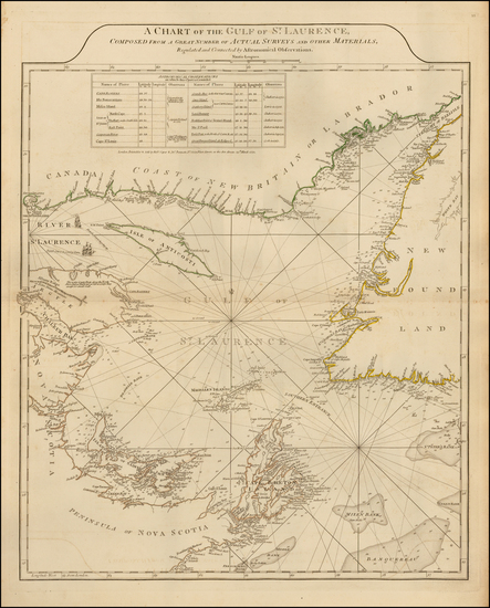 96-Canada Map By Robert Sayer  &  John Bennett