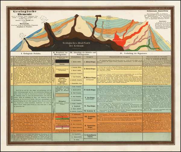 81-Curiosities Map By George Bauerkeller