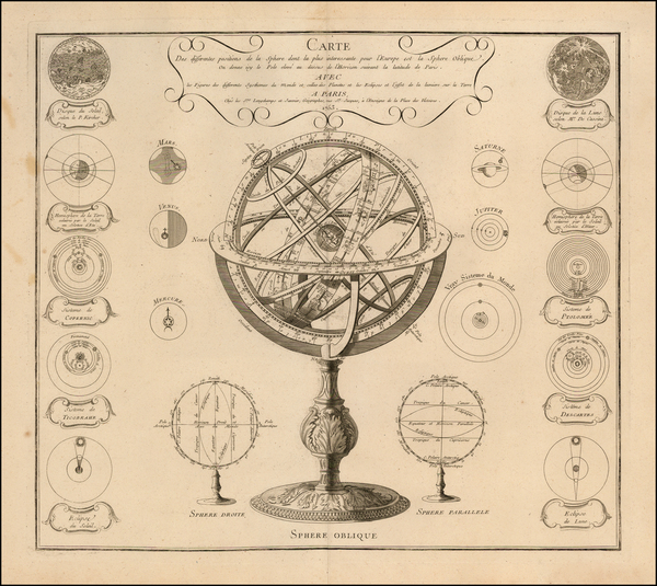 87-Celestial Maps Map By Pierre-Nicolas Buret de  Longchamps
