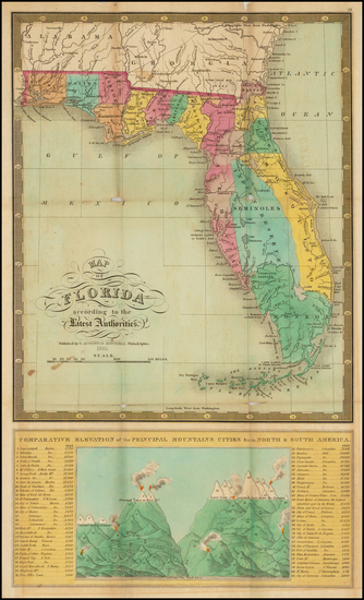 61-Florida Map By Samuel Augustus Mitchell