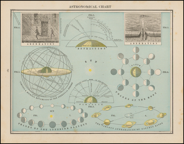 6-Celestial Maps Map By George F. Cram