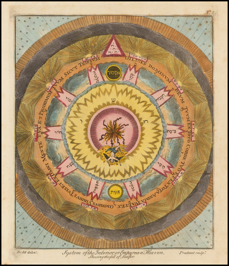 81-Celestial Maps and Curiosities Map By Ebenezer Sibly
