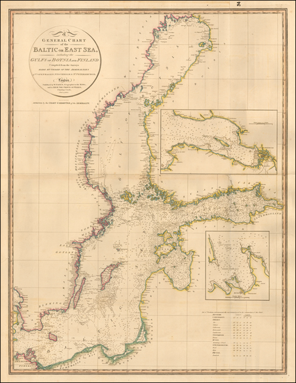 6-Russia, Baltic Countries and Scandinavia Map By William Faden