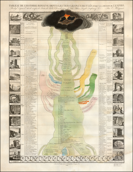 3-Italy and Curiosities Map By Édouard Hocquart