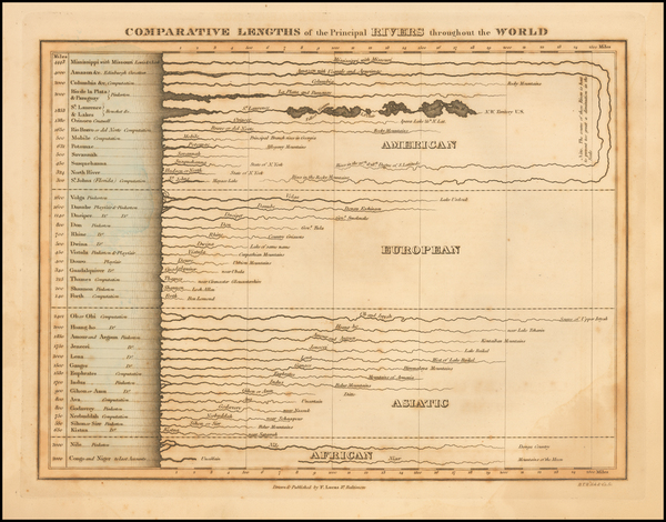 53-Curiosities Map By Fielding Lucas Jr.