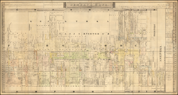 22-World, Russia and Curiosities Map By Alexander Pavlovitch Wagner