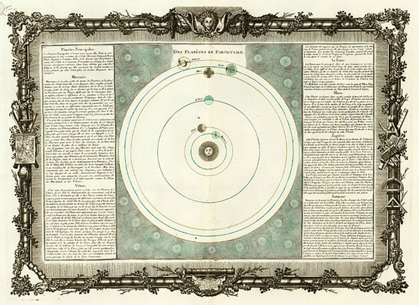 10-World, Celestial Maps and Curiosities Map By Buy de Mornas