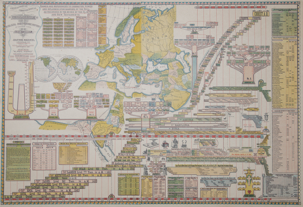 18-World, Holy Land and Curiosities Map By Jacob Skeen