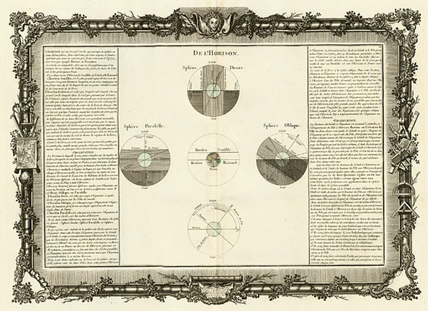 69-World, Celestial Maps and Curiosities Map By Buy de Mornas