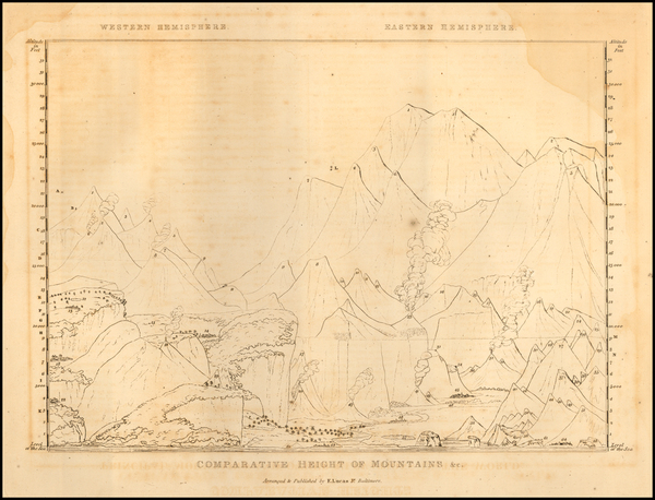 69-Curiosities and Mountains & Rivers Map By Fielding Lucas Jr.