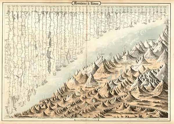 9-Curiosities Map By Joseph Hutchins Colton