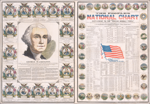 77-United States, Portraits & People and Curiosities Map By Dollar Weekly Times