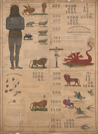 32-Middle East, Holy Land and Curiosities Map By Josua Vaughn Himes