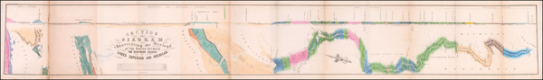 81-Michigan, Minnesota and Wisconsin Map By Josiah Dwight Whitney  &  John Foster