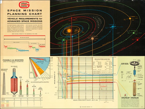 77-Celestial Maps, Space Exploration and Curiosities Map By Aero-Jet General Corporation