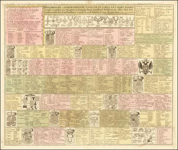 47-Europe and Curiosities Map By Reiner & Joshua Ottens