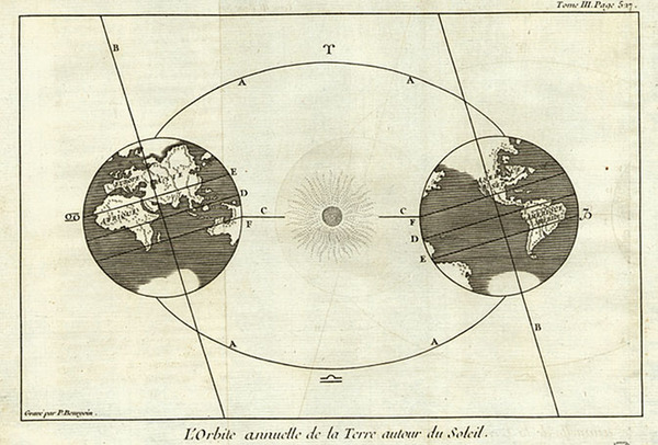 24-World, World, Celestial Maps and Curiosities Map By Pierre Bourgoin