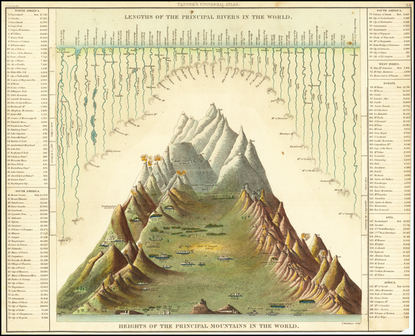 61-Curiosities Map By Henry Schenk Tanner