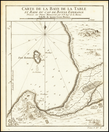 80-South Africa Map By Jacques Nicolas Bellin