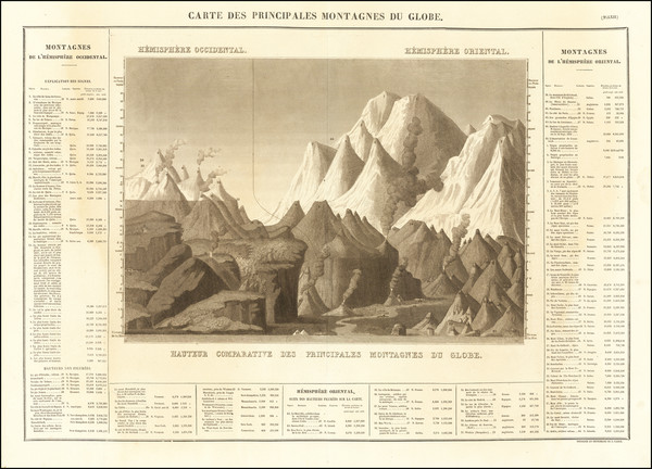 41-Curiosities and Mountains & Rivers Map By Jean Alexandre Buchon