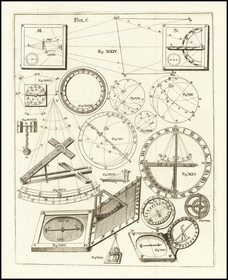 30-Curiosities Map By Anonymous