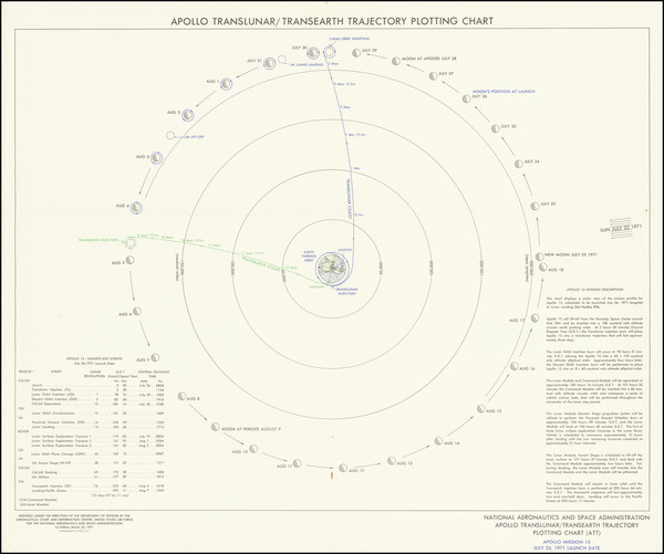 2-World, Space Exploration and Curiosities Map By NASA / Aeronautical Chart and Information Cente