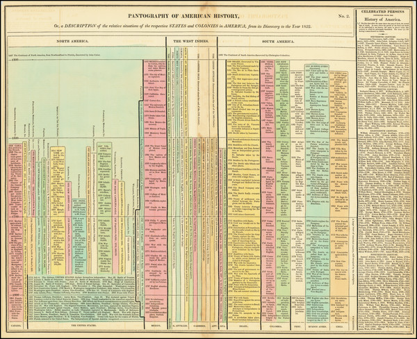 82-Curiosities Map By Henry Charles Carey / Isaac Lea