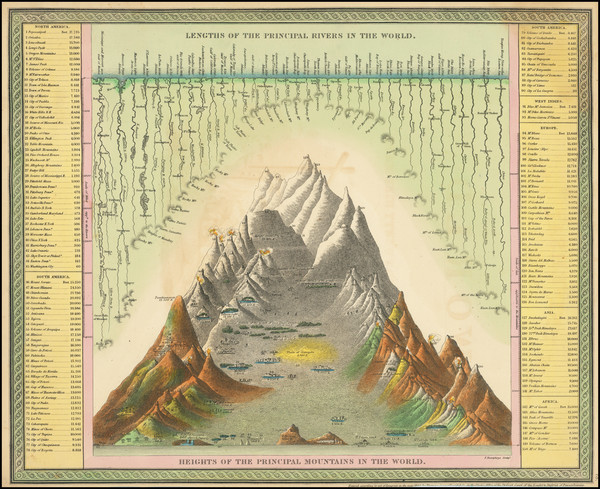 76-Curiosities Map By Thomas, Cowperthwait & Co.