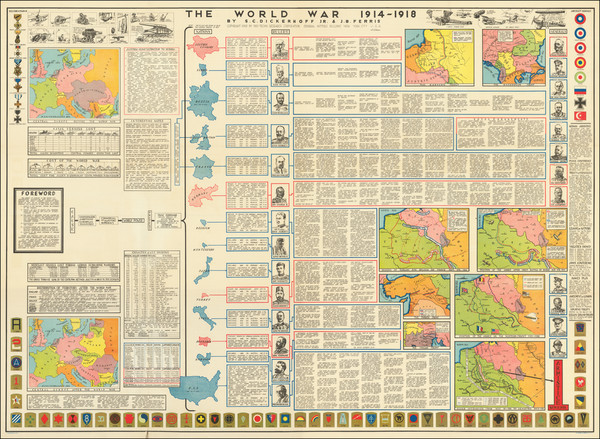 6-Europe, Pictorial Maps and World War I Map By Neo-Techni Research Corporation